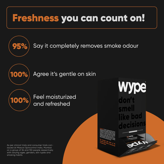 Buy Wype - After Smoke Refreshing Wet Wipes (Box of 50) Wet Wipes | Slimjim India