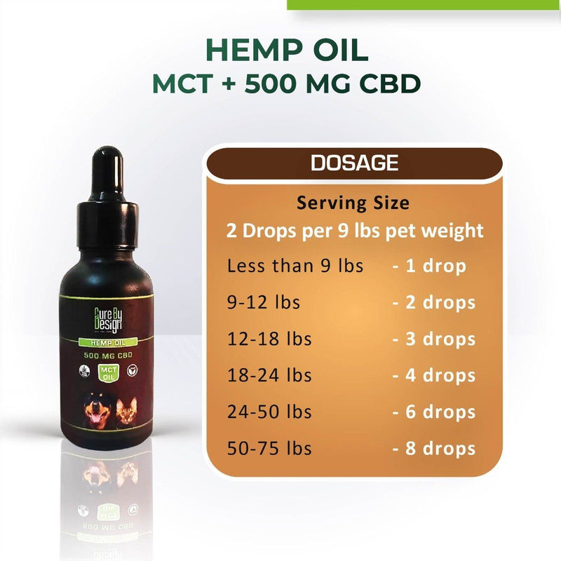 Load image into Gallery viewer, Buy Cure by Design Hemp Oil for Pets with 500mg CBD (MCT)  from  Hempivate
